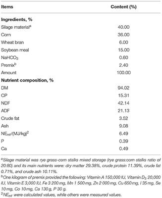 Effects of Dietary Guanidinoacetic Acid on the Feed Efficiency, Blood Measures, and Meat Quality of Jinjiang Bulls